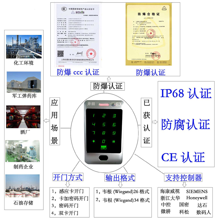你操的我好爽免费网站防爆门禁系统的防爆门禁刷卡器的选材要点